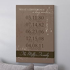 Personalized Canvas Art - Special Dates - 13020