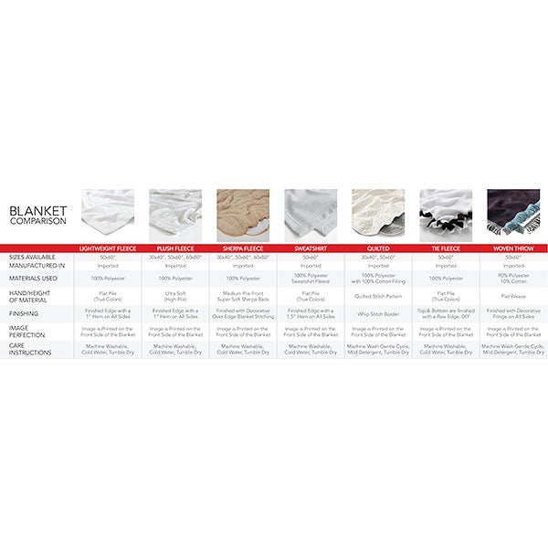 Reasons Why For Him Personalized 60x80 Sherpa Blanket