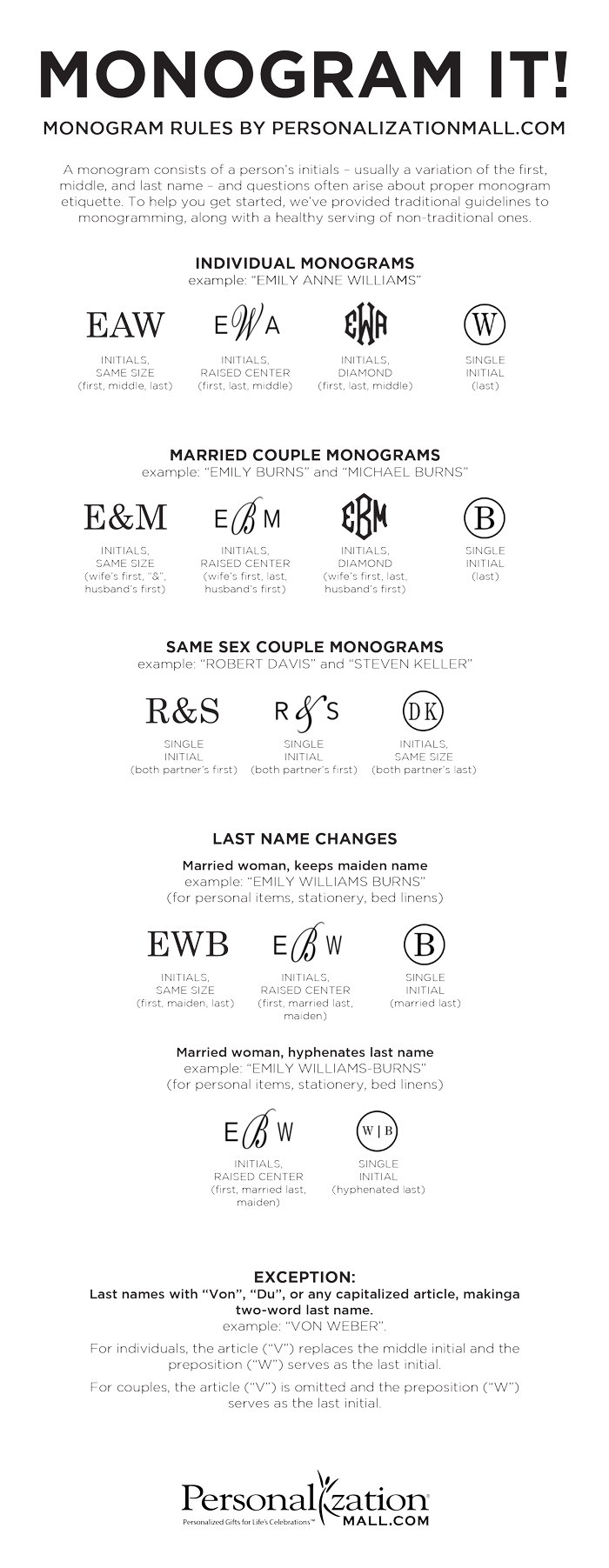 Monogram Guide